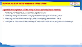 Nawa Cita dan RPJM Nasional 2015-2019
Agenda 5: Meningkatkan kualitas hidup manusia dan masyarakat Indonesia
1. Pembangunan kependudukan dan keluarga berencana
2. Pembangunan pendidikan khususnya pelaksanaan program Indonesia pintar
3. Pembangunan kesehatan khususnya pelaksanaan program Indonesia sehat
4. Peningkatan kesejahteraan rakyat marjinal khususnya pelaksanaan program Indonesia kerja
 