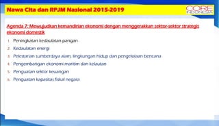 Nawa Cita dan RPJM Nasional 2015-2019
Agenda 7: Mewujudkan kemandirian ekonomi dengan menggerakkan sektor-sektor strategis
ekonomi domestik
1. Peningkatan kedaulatan pangan
2. Kedaulatan energi
3. Pelestarian sumberdaya alam, lingkungan hidup dan pengelolaan bencana
4. Pengembangan ekonomi maritim dan kelautan
5. Penguatan sektor keuangan
6. Penguatan kapasitas fiskal negara
 