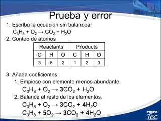 Prueba y error
1. Escriba la ecuación sin balancear
C3H8 + O2 → CO2 + H2O
2. Conteo de átomos
3. Añada coeficientes.
1. Empiece con elemento menos abundante.
C3H8 + O2 → 3CO2 + H2O
2. Balance el resto de los elementos.
C3H8 + O2 → 3CO2 + 4H2O
C3H8 + 5O2 → 3CO2 + 4H2O
Reactants Products
C H O C H O
3 8 2 1 2 3
 