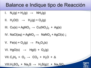 Balance e Indique tipo de Reacción
I. N2(g) + H2(g) → NH3(g)
II. H2O(l) → H2(g) + O2(g)
III. Cu(s) + AgNO3 → Cu(NO3)2 + Ag(s)
IV. NaCl(aq) + AgNO3 → NaNO3 + AgCl(s) ↓
V. Fe(s) + O2(g) → Fe2O3(s)
VI. HgO(s) → Hg(l) + O2(g)
VII. C3H8 + O2 → CO2 + H2O + Δ
VIII.H2SO4 + Na2S → H2S(g)↑ + Na2SO4
 