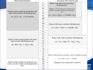 4.3 reaciones quimicas