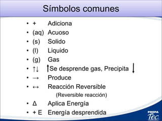 Símbolos comunes
• +
• (aq) o (sol)
• (s)
• (l)
• (g)
• ↑↓
• →
• ↔
• Δ
• + E
Adiciona
Acuoso /Solución
Solido
Liquido
Gas
Se desprende gas, Precipita
Produce
Reacción Reversible
Aplica Energía
Desprende Energía
 