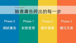 ᘌܱ ?İAyԇV
Phase 0 Phase 1 Phase 2 Phase 3
ĘVÿ?һ
Paid media
 