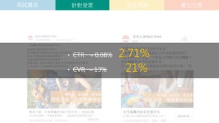 ᘌܱ
 İ
A
yԇV
?? CTR 0.88% 2.71% 
?? CVR 13% 21% 
 