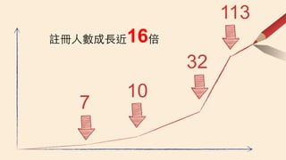 7
10
32
113
]?˔??L16
 