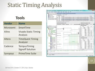 Static Timing Analysis
Независимые разработчики
Vendor Name
Microsemi SmartTime
Xilinx Vivado Static Timing
Analysis
Alter...