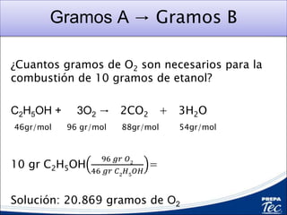 Gramos A → Gramos B
¿Cuantos gramos de O2 son necesarios para la
combustión de 10 gramos de etanol?
C2H5OH + 3O2 → 2CO2 + 3H2O
46gr/mol 96 gr/mol 88gr/mol 54gr/mol
10 gr C2H5OH
96 𝑔𝑟 𝑂2
46 𝑔𝑟 𝐶2 𝐻5 𝑂𝐻
=
Solución: 20.869 gramos de O2
 