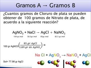 Gramos A → Gramos B
¿Cuantos gramos de Cloruro de plata se pueden
obtener de 100 gramos de Nitrato de plata, de
acuerdo a la siguiente reacción?
AgNO3 + NaCl → AgCl + NaNO3
109 gr/mol 58.5gr/mol 85gr/mol 82.5 gr/mol
100 gr AgNO3
85 𝑔𝑟 𝐴𝑔𝐶𝑙
109 𝑔𝑟 𝑑𝑒 𝐴𝑔𝑁𝑂3
=
Sol= 77.98 gr AgCl
 