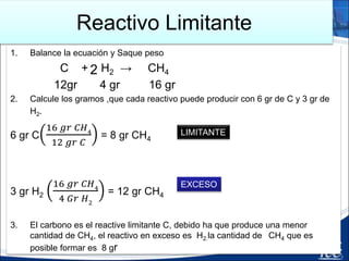 Reactivo Limitante
4. ¿Cuánto H2 (Excedente) se utilizo?
8 gr CH4
4 𝑔𝑟 𝐻2
16 𝑔𝑟 𝐶𝐻4
= 2 gr de H2
5. ¿Cuánto H2 sobro?
3 gr de H2 Originales - 2 gr de H2 Gastados = 1 gr de H2 en exceso
 