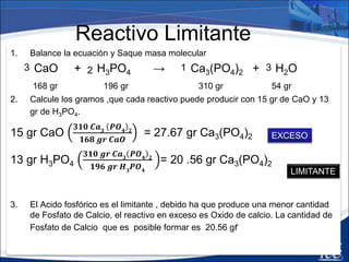Reactivo Limitante
4. ¿Cuánto gr de CaO (Excedente) se utilizo?
20 .56 gr Ca3(PO4)2
168 𝑔𝑟 𝐶𝑎𝑂
310 𝑔𝑟 𝐶𝑎3
𝑃𝑂4 2
= 11.14 gr CaO
5. ¿Cuánto gr de CaO sobraron?
15 gr de CaO Originales - 11.14 gr de CaO Gastados = 3.86 gr de CaO
Sobrantes
 