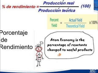 Porcentaje de rendimiento
• Cantidad teórica= es la cantidad que se
calcula matemáticamente suponiendo un
estado ideal.
• Cantidad real = es la cantidad obtenida en
condiciones reales
• % Rendimiento =
Cantidad Real
Cantidad Teorica
x 100%
 