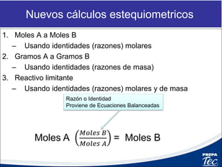 Nuevos cálculos estequiometricos
1. Moles A a Moles B
– Usando identidades (razones) molares
2. Gramos A a Gramos B
– Usando identidades (razones de masa)
3. Reactivo limitante
– Usando identidades (razones) molares y de masa
X Moles A
𝐴 𝑀𝑜𝑙𝑒𝑠 𝐵
𝐵 𝑀𝑜𝑙𝑒𝑠 𝐴
= C Moles B
Razón o Identidad
Proviene de Ecuaciones Balanceadas
 