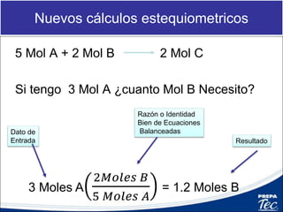 Nuevos cálculos estequiometricos
5 Mol A + 2 Mol B 2 Mol C
Si tengo 3 Mol A ¿cuanto Mol B Necesito?
3 Moles A
2𝑀𝑜𝑙𝑒𝑠 𝐵
5 𝑀𝑜𝑙𝑒𝑠 𝐴
= 1.2 Moles B
Razón o Identidad
Bien de Ecuaciones
BalanceadasDato de
Entrada Resultado
 