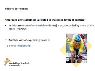 Positive correlation
‘Improved physical fitness is related to increased levels of exercise’
• In this case more of one variable (fitness) is accompanied by more of the
other (training)
• Another way of expressing this is as
a direct relationship.
 