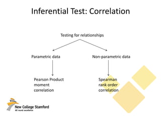 Inferential Test: Correlation
Testing for relationships
Parametric data Non-parametric data
Pearson Product
moment
correlation
Spearman
rank order
correlation
 
