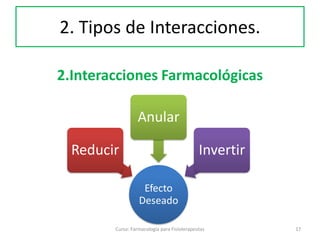 2.Interacciones Farmacológicas
Efecto
Deseado
Reducir
Anular
Invertir
17Curso: Farmacología para Fisioterapeutas
2. Tipos de Interacciones.
 