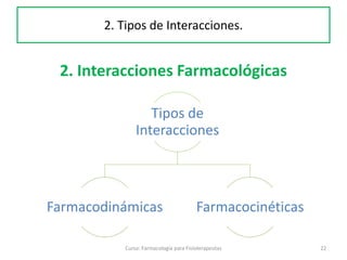 2. Interacciones Farmacológicas
Tipos de
Interacciones
Farmacodinámicas Farmacocinéticas
22Curso: Farmacología para Fisioterapeutas
2. Tipos de Interacciones.
 