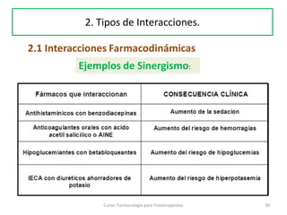 Curso: Farmacología para Fisioterapeutas 30
2. Tipos de Interacciones.
2.1 Interacciones Farmacodinámicas
Ejemplos de Sinergismo:
 