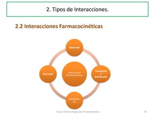 Interacciones
Farmacocinéticas
Absorción
Transporte
y
distribución
Metabolis-
mo
Excreción
34Curso: Farmacología para Fisioterapeutas
2. Tipos de Interacciones.
2.2 Interacciones Farmacocinéticas
 
