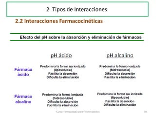 Curso: Farmacología para Fisioterapeutas 38
2.2 Interacciones Farmacocinéticas
2. Tipos de Interacciones.
 