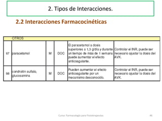 Curso: Farmacología para Fisioterapeutas 46
2.2 Interacciones Farmacocinéticas
2. Tipos de Interacciones.
 