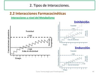 49Curso: Farmacología para Fisioterapeutas
2. Tipos de Interacciones.
2.2 Interacciones Farmacocinéticas
Interacciones a nivel del Metabolismo
 