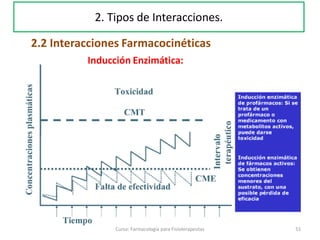 51Curso: Farmacología para Fisioterapeutas
2.2 Interacciones Farmacocinéticas
2. Tipos de Interacciones.
Inducción Enzimática:
 