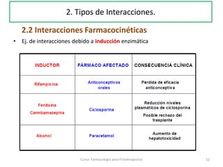 Curso: Farmacología para Fisioterapeutas 52
2. Tipos de Interacciones.
• Ej. de interacciones debido a inducción enzimática
2.2 Interacciones Farmacocinéticas
 