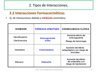 Curso: Farmacología para Fisioterapeutas 55
• Ej. de interacciones debido a inhibición enzimática
2.2 Interacciones Farmacocinéticas
2. Tipos de Interacciones.
 