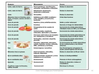Curso: Farmacología para Fisioterapeutas 57
 