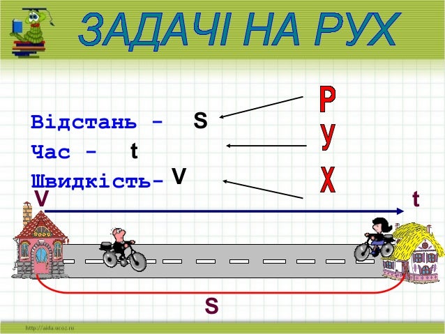 Задачі на рух 4 клас