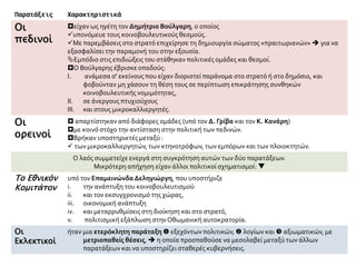 Παρατάξεις Χαρακτηριστικά
Οι
πεδινοί
είχαν ως ηγέτη τον Δημήτριο Βούλγαρη, ο οποίος
υπονόμευε τους κοινοβουλευτικούς θεσμούς.
Με παρεμβάσεις στο στρατό επιχείρησε τη δημιουργία σώματος «πραιτωριανών»  για να
εξασφαλίσει την παραμονή του στην εξουσία.
Εμπόδιο στις επιδιώξεις του στάθηκαν πολιτικές ομάδες και θεσμοί.
Ο Βούλγαρης έβρισκε οπαδούς:
I. ανάμεσα σ' εκείνους που είχαν διοριστεί παράνομα στο στρατό ή στο δημόσιο, και
φοβούνταν μη χάσουν τη θέση τους σε περίπτωση επικράτησης συνθηκών
κοινοβουλευτικής νομιμότητας,
II. σε άνεργους πτυχιούχους
III. και στους μικροκαλλιεργητές.
Οι
ορεινοί
 απαρτίστηκαν από διάφορες ομάδες (υπό τον Δ. Γρίβα και τον Κ. Κανάρη)
με κοινό στόχο την αντίσταση στην πολιτική των πεδινών.
Βρήκαν υποστηρικτές μεταξύ :
 των μικροκαλλιεργητών, των κτηνοτρόφων, των εμπόρων και των πλοιοκτητών.
Ο λαός συμμετείχε ενεργά στη συγκρότηση αυτών των δύο παρατάξεων.
Μικρότερη απήχηση είχαν άλλοι πολιτικοί σχηματισμοί: 
Το Εθνικόν
Κομιτάτον
υπό τον Επαμεινώνδα Δεληγιώργη, που υποστήριζε
i. την ανάπτυξη του κοινοβουλευτισμού
ii. και τον εκσυγχρονισμό της χώρας,
iii. οικονομική ανάπτυξη
iv. και μεταρρυθμίσεις στη διοίκηση και στο στρατό,
v. πολιτισμική εξάπλωση στην Οθωμανική αυτοκρατορία.
Οι
Εκλεκτικοί
ήταν μια ετερόκλητη παράταξη  εξεχόντων πολιτικών,  λογίων και  αξιωματικών, με
μετριοπαθείς θέσεις,  η οποία προσπαθούσε να μεσολαβεί μεταξύ των άλλων
παρατάξεων και να υποστηρίζει σταθερές κυβερνήσεις.
 
