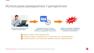 Используем ремаркетинг / ретаргетинг
 