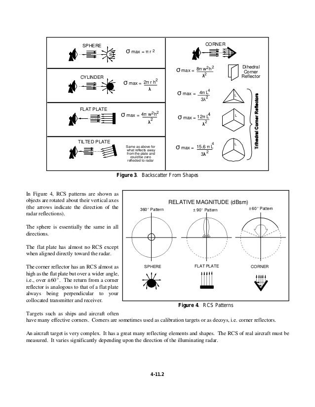 4.11 radar cross section (rcs)