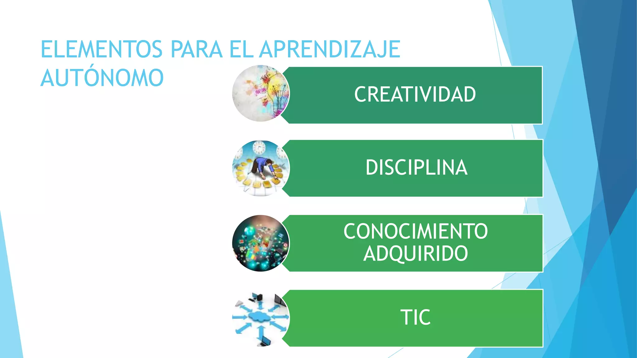 ELEMENTOS PARA EL APRENDIZAJE
AUTÓNOMO
CREATIVIDAD
DISCIPLINA
CONOCIMIENTO
ADQUIRIDO
TIC