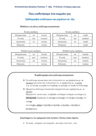 Επαναληπτικές Ασκήσεις Γλώσσας Γ΄ τάξη 4η
Ενότητα: Ο κόσμος γύρω μας
Πώς υιοθετήσαμε ένα κομμάτι γης
Ορθογραφία ουδέτερων και ρημάτων σε -ίζω
Μαθαίνω να κλίνω ουδέτερα ουσιαστικά.
Ενικός αριθμός Ενικός αριθμός
Ονομαστική το πεύκο Ονομαστική το παιδί
Γενική του πεύκου Γενική του παιδιού
Αιτιατική το πεύκο Αιτιατική το παιδί
Κλητική _ πεύκο Κλητική _ παιδί
Πληθυντικός αριθμός Πληθυντικός αριθμός
Ονομαστική τα πεύκα Ονομαστική τα παιδιά
Γενική των πεύκων Γενική των παιδιών
Αιτιατική τα πεύκα Αιτιατική τα παιδιά
Κλητική _ πεύκα Κλητική _ παιδιά
Η ορθογραφία στα ουδέτερα ουσιαστικά
 Τα ουδέτερα ουσιαστικά που τελειώνουν σε –ο γράφονται με –ο
όμικρον και αυτά που τελειώνουν σε –ι γράφονται με –ι γιώτα.
π.χ. το πεύκο, το μήλο, το τετράδιο, το μολύβι, το παιδί, το ποτιστήρι
 Ορισμένα ουδέτερα ουσιαστικά εξαιρούνται και γράφονται με –υ
ύψιλον.
Μερικά απ’ αυτά είναι : το βράδυ, το δάκρυ, το δίχτυ, το στάχυ κ.α.
ΠΡΟΣΟΧΗ: Γράφουμε το δάκρυ-τα δάκρυα, το δίχτυ-τα δίχτυα, το
στάχυ-
τα στάχυα, αλλά το βράδυ-τα βράδια, η βραδιά, ο βραδινός,
βραδιάτικος.
Συμπληρώνω τα γράμματα που λείπουν. Τονίζω όπου πρέπει.
 Το παιδ... αγόρασε ένα παιχνίδ... και πήγε στο σπίτ... του.
 