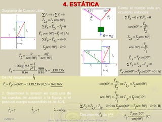 4. ESTÁTICA4. ESTÁTICA
05/12/1505/12/15
Marco Julio Rivera Avellaneda Esp. en Ciencias Físicas UNMarco Julio Rivera Avellaneda Esp. en Ciencias Físicas UN
Como el cuerpo está en
equilibrio entonces:Diagrama de Cuerpo Libre
2. Determinar la tensión en cada una de
las cuerdas de acuerdo a la figura, si el
peso del cuerpo suspendido es de 40N.
Despejando de (A):
De (A) despejamos :
0 y 0x yF F= =∑ ∑
r r
( )cos 60º
2 2
T T
x
=
r r
=0
2 1
F T Tx x
= −∑
r r r
=0
2
F T wy y
= −∑
r r r
( ) ( )2 60º 60º
mgw
T
sen sen
= =
rrr
100 9,8
2 980
1.139,53
2 0,86 0,86
mkg
sT N N
 
 ÷ ÷
 = = =
r
( ) ( )cos 60º =0 A
2 1
T T−
r r
( )60º =0
2
T sen w−
r r
1
T
r
( ) ( )cos 60º 1.139,53 0,5 569,76
1 2
T T N N= = =
r r
?
1
T =
r
?
2
T =
r
40w kg=
r
0 y 0F Fx y= =∑ ∑
r r
( ) 2cos 60º
2
T
x
T
=
r
r
( )cos 60º
2 2
T T
x
=
r r
( ) 1cos 30º
1
T
x
T
=
r
r
( )cos 30º
1 1
T T
x
=
r r
=0
2 1
F T Tx x x
= −∑
r r r
( ) ( ) ( )cos 60º cos 30º =0 A
2 1
T T−
r r
( ) ( )
2
60º 60º
2 2
2
T
y
sen T T sen
yT
= ⇒ =
r
r r
r
( ) ( )1
30º 30º
1 1
1
T
y
sen T T sen
yT
= ⇒ =
r
r r
r
( ) ( ) ( )=0 60º 30º =0 B
2 1 2 1
F T T w T sen T sen wy y y
= + − ⇒ + −∑
r r r r rr r
2
T
r
( )
( )
( )
cos 30º
1= C
2 cos 60º
T
T
r
r
 