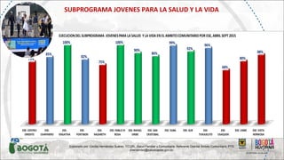 Elaborado por: Cecilia Hernández Suárez. TO.UN. .Salud Familiar y Comunitaria. Referente Distrital Ámbito Comunitario. PTS
chernandez@saludcapital.gov.co.
SUBPROGRAMA JOVENES PARA LA SALUD Y LA VIDA
 