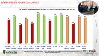 Elaborado por: Cecilia Hernández Suárez. TO.UN. .Salud Familiar y Comunitaria. Referente Distrital Ámbito Comunitario. PTS
chernandez@saludcapital.gov.co.
SUBPROGRAMA ADULTEZ SALUDABLE
 