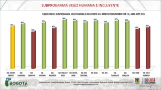 Elaborado por: Cecilia Hernández Suárez. TO.UN. .Salud Familiar y Comunitaria. Referente Distrital Ámbito Comunitario. PTS
chernandez@saludcapital.gov.co.
SUBPROGRAMA VEJEZ HUMANA E INCLUYENTE
 