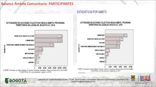 Elaborado por: Cecilia Hernández Suárez. TO.UN. .Salud Familiar y Comunitaria. Referente Distrital Ámbito Comunitario. PTS
chernandez@saludcapital.gov.co.
Balance Ámbito Comunitario: PARTICIPANTES
 