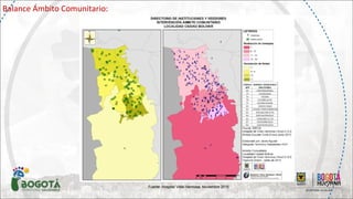 Fuente: Hospital Vista Hermosa. Noviembre 2015Fuente: Hospital Vista Hermosa. Noviembre 2015
Balance Ámbito Comunitario:
 