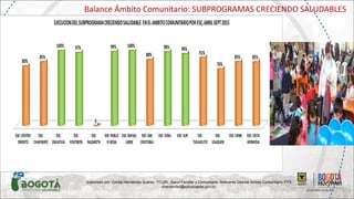 Elaborado por: Cecilia Hernández Suárez. TO.UN. .Salud Familiar y Comunitaria. Referente Distrital Ámbito Comunitario. PTS
chernandez@saludcapital.gov.co.
Balance Ámbito Comunitario: SUBPROGRAMAS CRECIENDO SALUDABLES
 