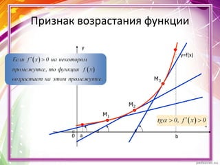 а b
x
0
y
Признак возрастания функции
y=f(x)
 
M3
M1
M2
 