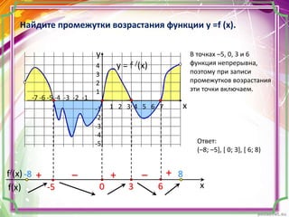 f(x)
f/(x)
x
y = f /(x)4
3
2
1
-1
-2
-3
-4
-5
y
x
+– –++
Найдите промежутки возрастания функции у =f (x).
В точках –5, 0, 3 и 6
функция непрерывна,
поэтому при записи
промежутков возрастания
эти точки включаем.
630
1 2 3 4 5 6 7
-7 -6 -5 -4 -3 -2 -1
-5
Ответ:
(–8; –5], [ 0; 3], [ 6; 8)
-8 8
 