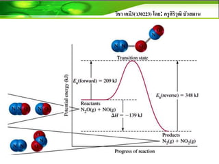 วิชา เคมี3(ว30223) โดย: ครูศิริวุฒิ บัวสมาน
 