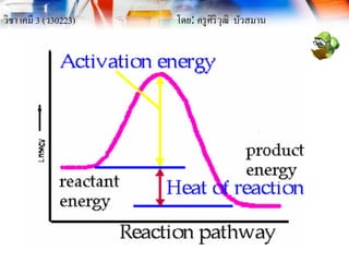 วิชา เคมี 3 (ว30223) โดย: ครูศิริวุฒิ บัวสมาน
 