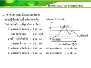 วิชา เคมี3(ว30223) โดย: ครูศิริวุฒิ บัวสมาน
6.
 