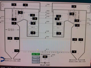 Boiler Operation and Maintenance Experiences