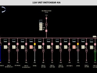 Boiler Operation and Maintenance Experiences